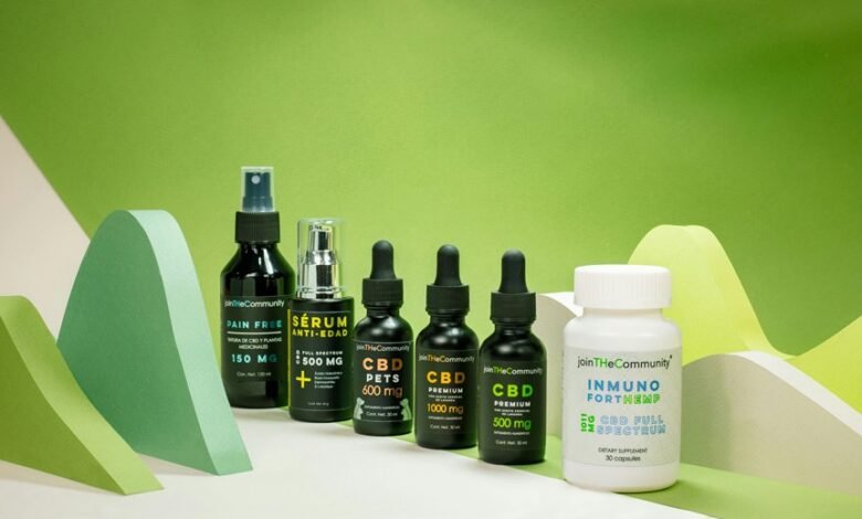 best cbd for pain