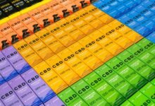 selling cbd products effectively